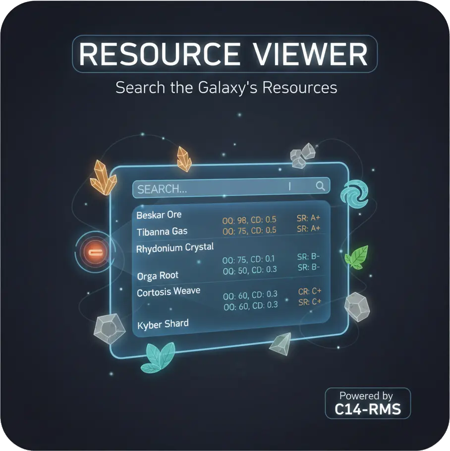 Browse current SWG Legends resource spawns